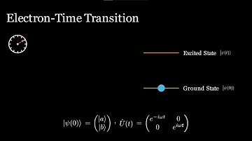 Understanding Quantum Time Evolution | Unitrary Matrices | Animated Overview | Manim