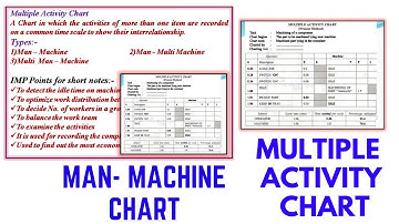 Man machine chart Multiple activity chart | MULTIPLE ACTIVITY CHART | HINDI