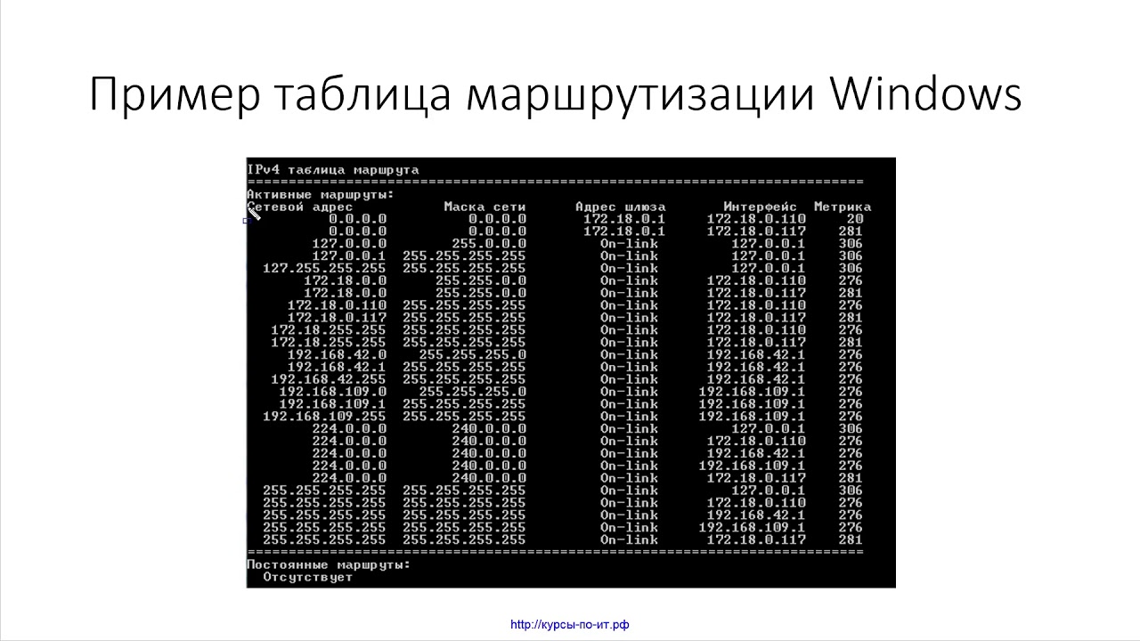таблица маршрутов Debian таблица маршрутов Debian