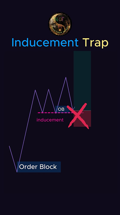 Inducement Trap - perfect setup #exness #trading #xauusd #forex #forextrading #stockmarket