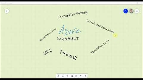 Azure Key Vault | Troubleshooting Basics