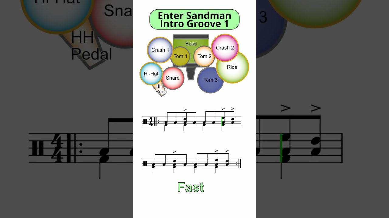 Enter Sandman Intro Drum Groove