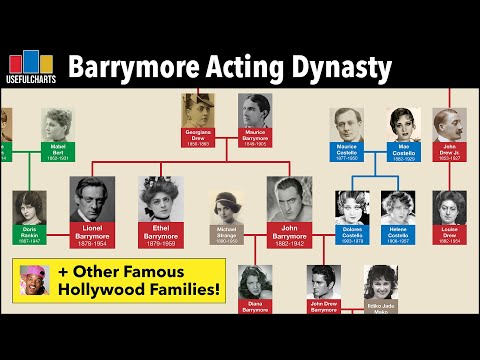 Barrymore Acting Dynasty & Other Famous Hollywood Family Trees