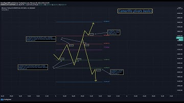 Why Pivots? Camarilla trading tutorial #1  Introduction to the benefits for Crypto/stocks/Forex