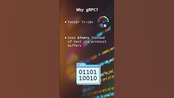 GRPC in 60 seconds! #shorts #technology #software #softwareengineer