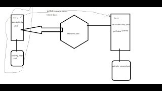 3.Working with Intents : Switching between Multiple Activities in Tamil
