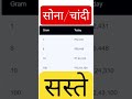 Today Gold &amp; Silver Rate | Aaj Ka Bhav #goldrate #silverrate  #gujratgoldprice