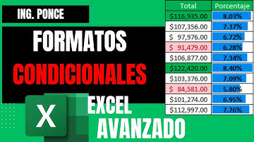 Dar Formato Condicional en Excel paso a paso- avanzado.