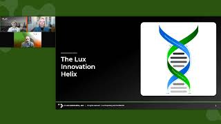 The Lux Innovation Helix: Where Human Pull Meets Technological Push