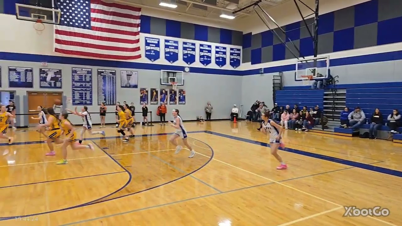 Defensive & Offensive Rebound