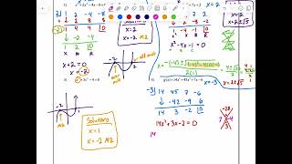 7.6 Solving Polynomials using Technology