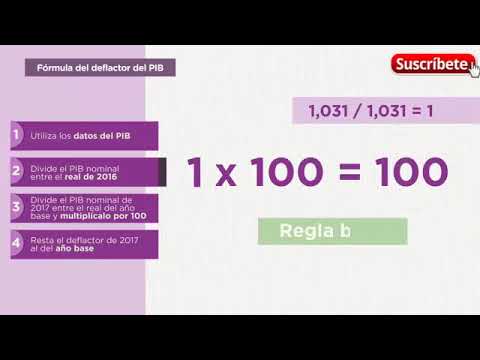 Video: Índice deflactor como indicador económico