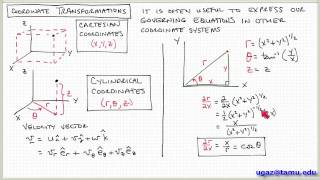 Coordinate Transformations, part 1 - Lecture 3.1 - Chemical Engineering Fluid Mechanics
