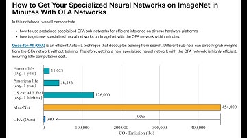 Hands-on Tutorial of Once-for-All Network