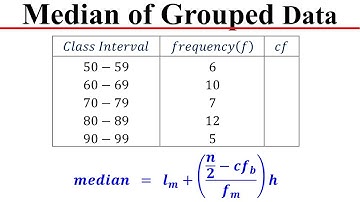 Median of Grouped Data – Statistics