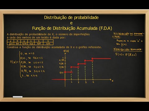 Vídeo: Como Representar Graficamente Uma Função De Distribuição