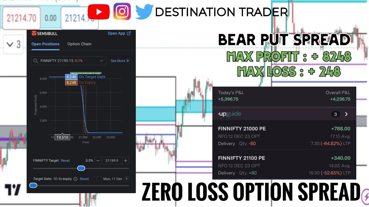 "Zero Loss" Option Spread 😮 | Bear PUT Spread - YouTube