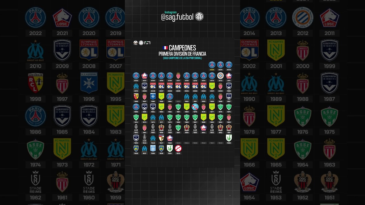 🏆🇫🇷 Campeones de la Liga de Francia 