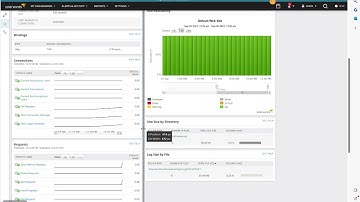 IIS Monitoring on Solarwinds