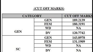 RSMSSB RESULT DECLARE LAB ASSISTANT FINAL CUT OFF MARKS
