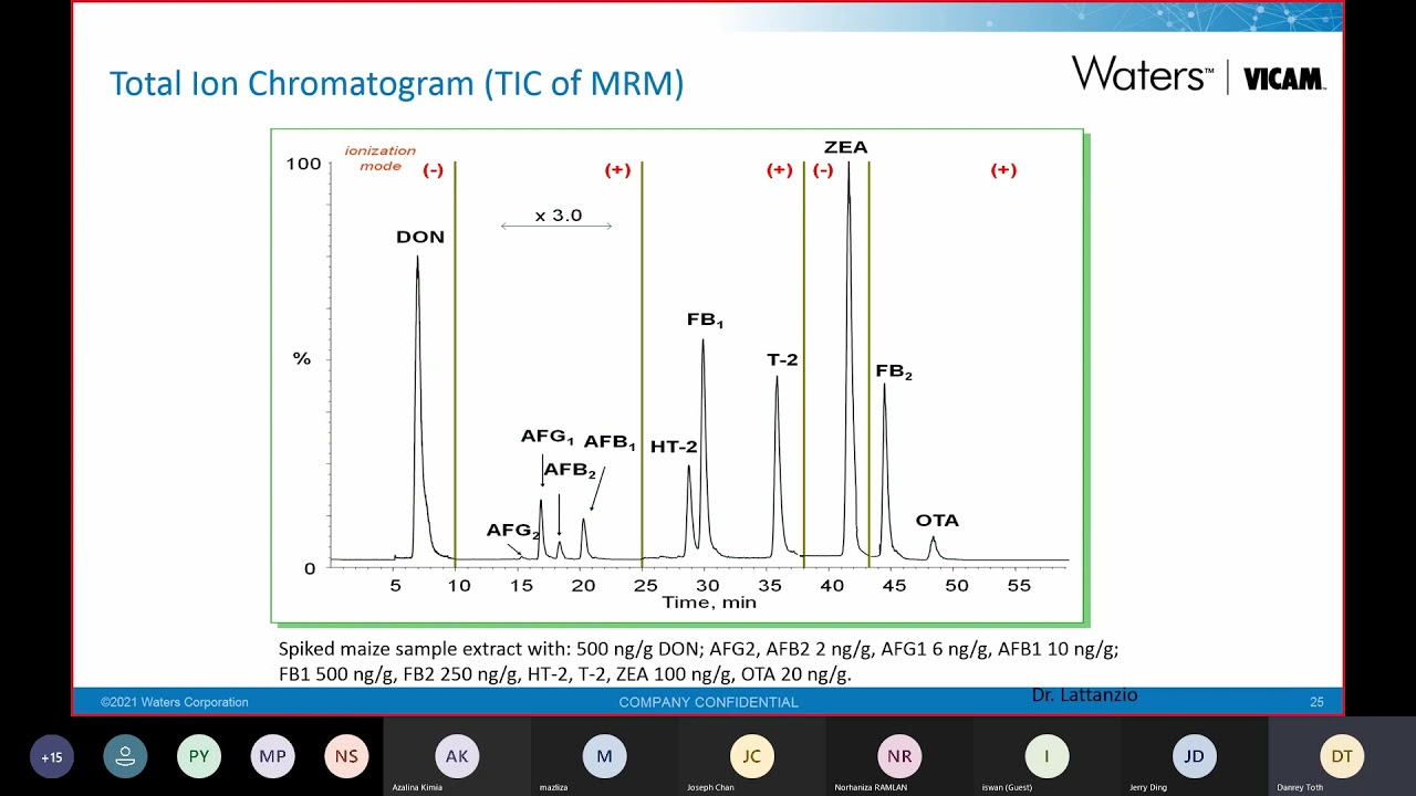 VICAM MultiToxin Column   Myco6in1+
