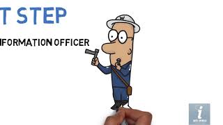 4 Steps to your First RTI