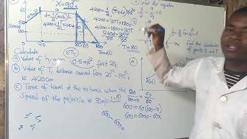 2025 Maths P1 - Travel Graphs, Quadratic Functions and Linear Programming || Intensive Revisions 