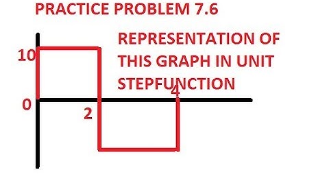 Representation of Graphs into Singularity functions.Part 1