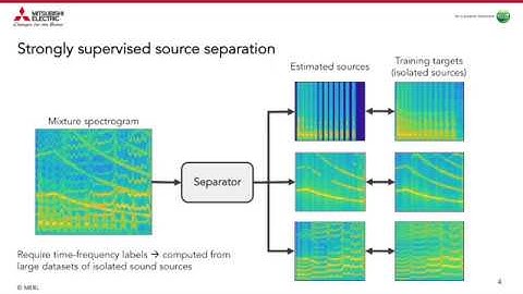 [ICASSP 2020] Learning to Separate Sounds From Weakly-Labeled Scenes