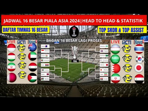 Jadwal 16 Besar Piala Asia 2024 - Timnas Indonesia vs Australia - Piala Asia 2023 Qatar