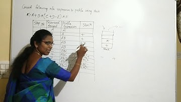 2nd PUC Computer science