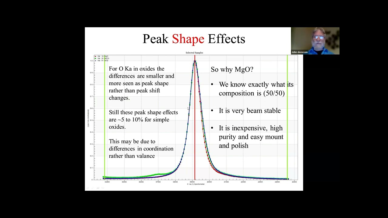 Quantitative Light Element Analysis in EPMA