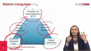 Le contrat de travail temporaire