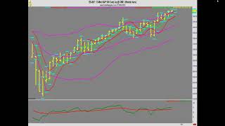 Lee Gettess’ Market Sense: Week of December 8, 2020