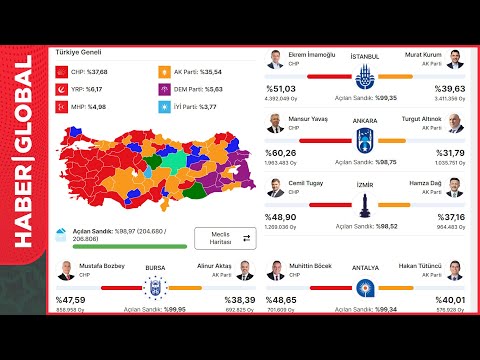 CANLI YAYIN | 2024 CANLI SEÇİM SONUÇLARI | Sandıkların Yüzde 99'u Açıldı