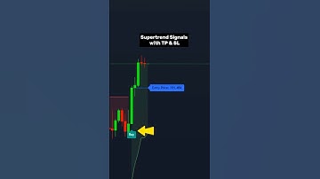 Supertrend Signals Indicator with TP & SL 🚀Accurate Buy/Sell Alerts#trading #tradingview #indicator