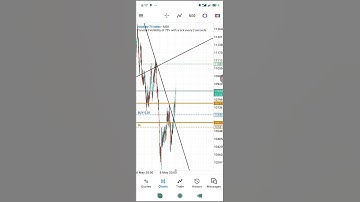 Volatility 75 Price Action Strategy Morning Analysis #derivtrading #trading #syntheticindices