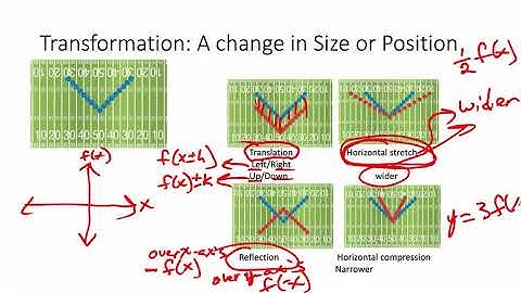 2 6 Transformations video notes