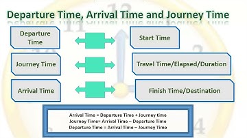How to convert Time from 12 hour to 24 hour? |What is departure Time, Journey time and Arrival time