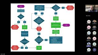 National Grid DG MA Group Study Exempt Implementation Webinar