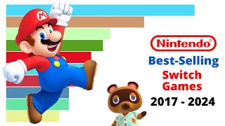 Bestselling Nintendo Switch Games (2017-2024)