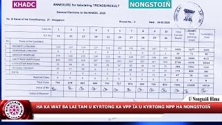 HA KA WAT BA LAI TAM U KYRTONG KA VPP ÏA U KYRTONG NPP HA NONGSTOIÑ
