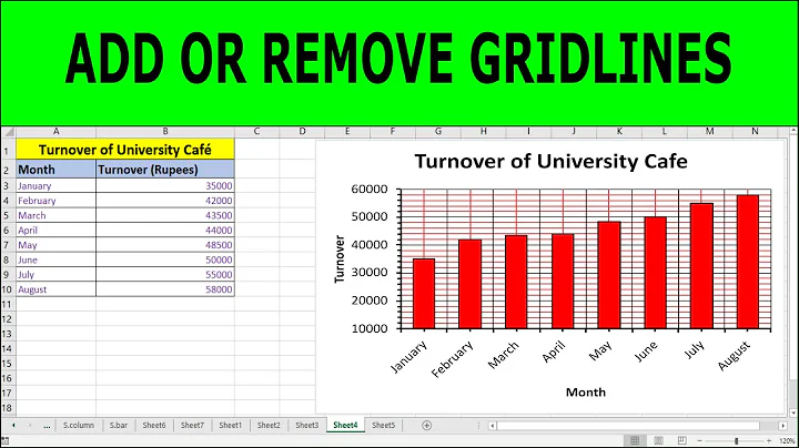How to Add and Change Gridlines in your Excel 2016 Chart | How to show & hide Gridlines in Excel