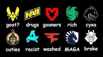 Elk CS2-team uitgelegd in 10 minuten