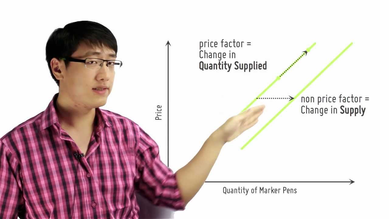 Supply Vs Quantity Supplied YouTube