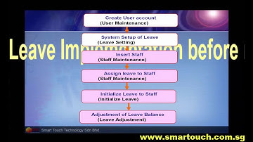 HRIS Software : Leave Management System tutorial : How to setup employee leave info particular