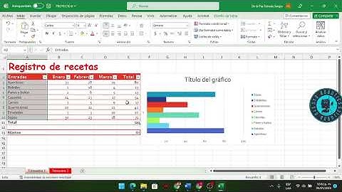 Insertar grafico circular
