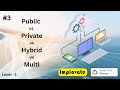 03 | Types of Cloud Computing in Hindi | Public vs Private vs Hybrid vs Multi-Cloud Explained