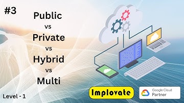 03 | Types of Cloud Computing Explained | Public vs Private vs Hybrid vs Multi-Cloud (2025 Guide)
