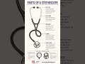 parts of stethoscope 🩺